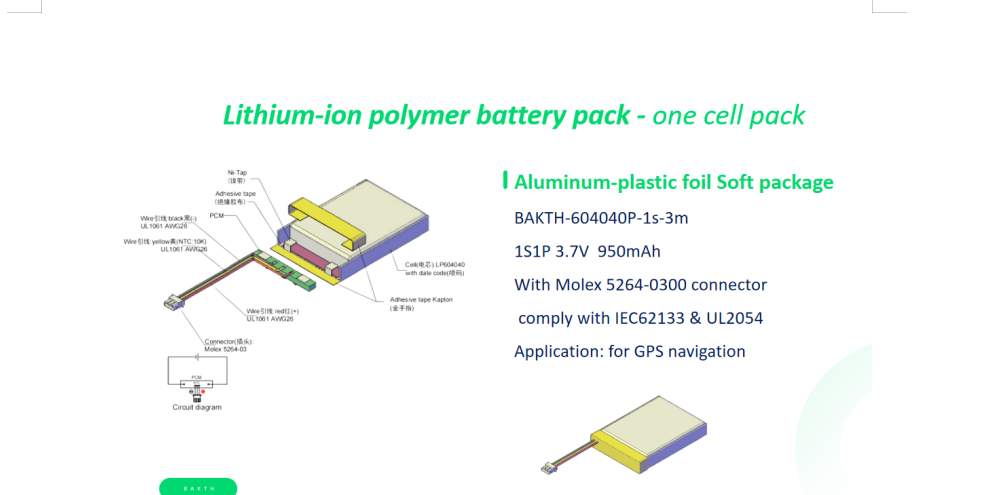 Application: for GPs navigation