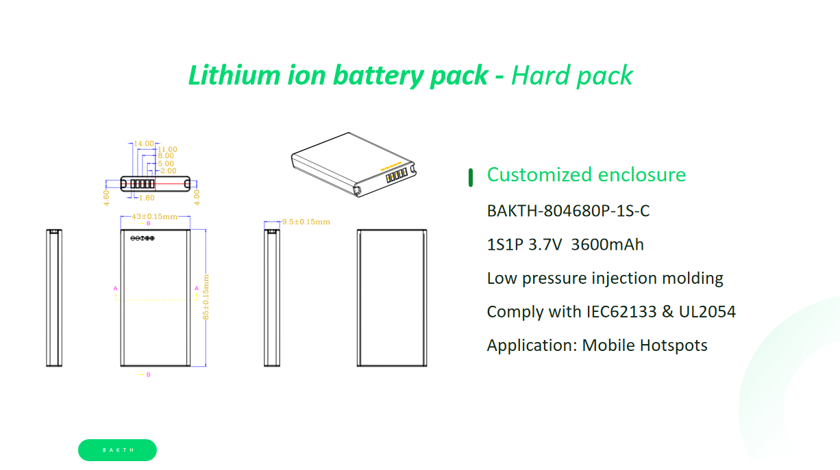 application case for hotspots
