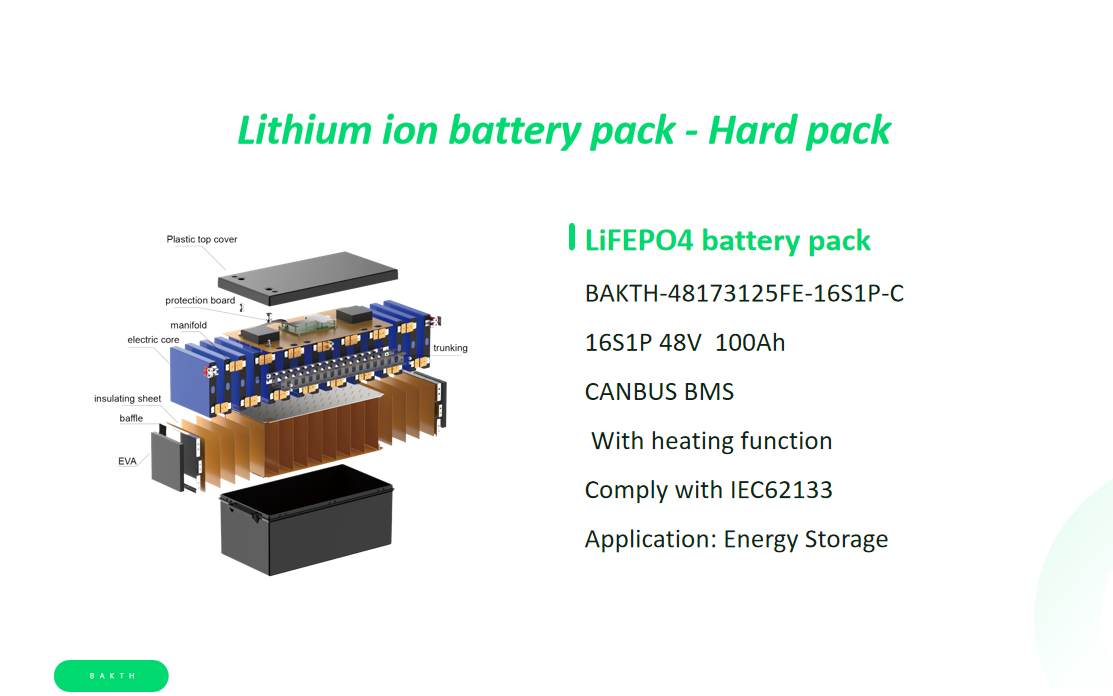 Application case for Energy Storage