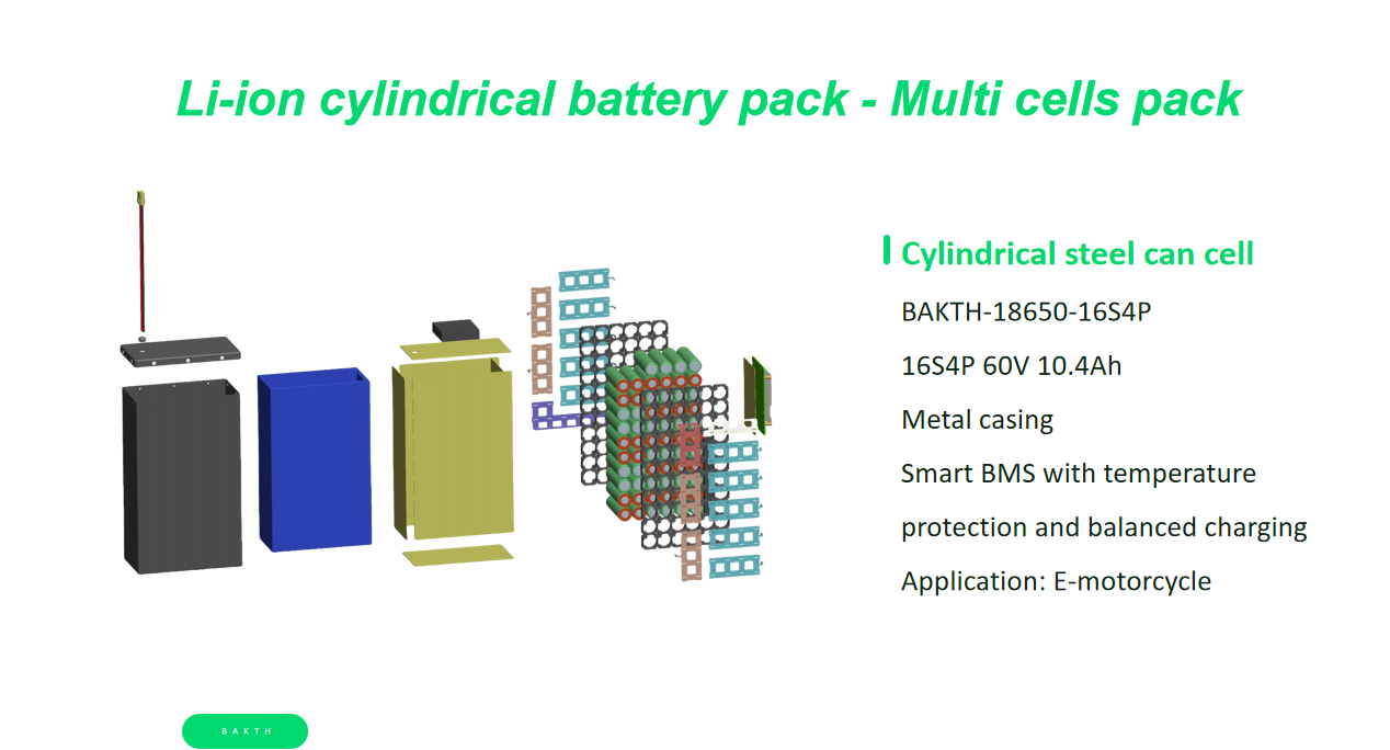 Application case for E-motorcycle