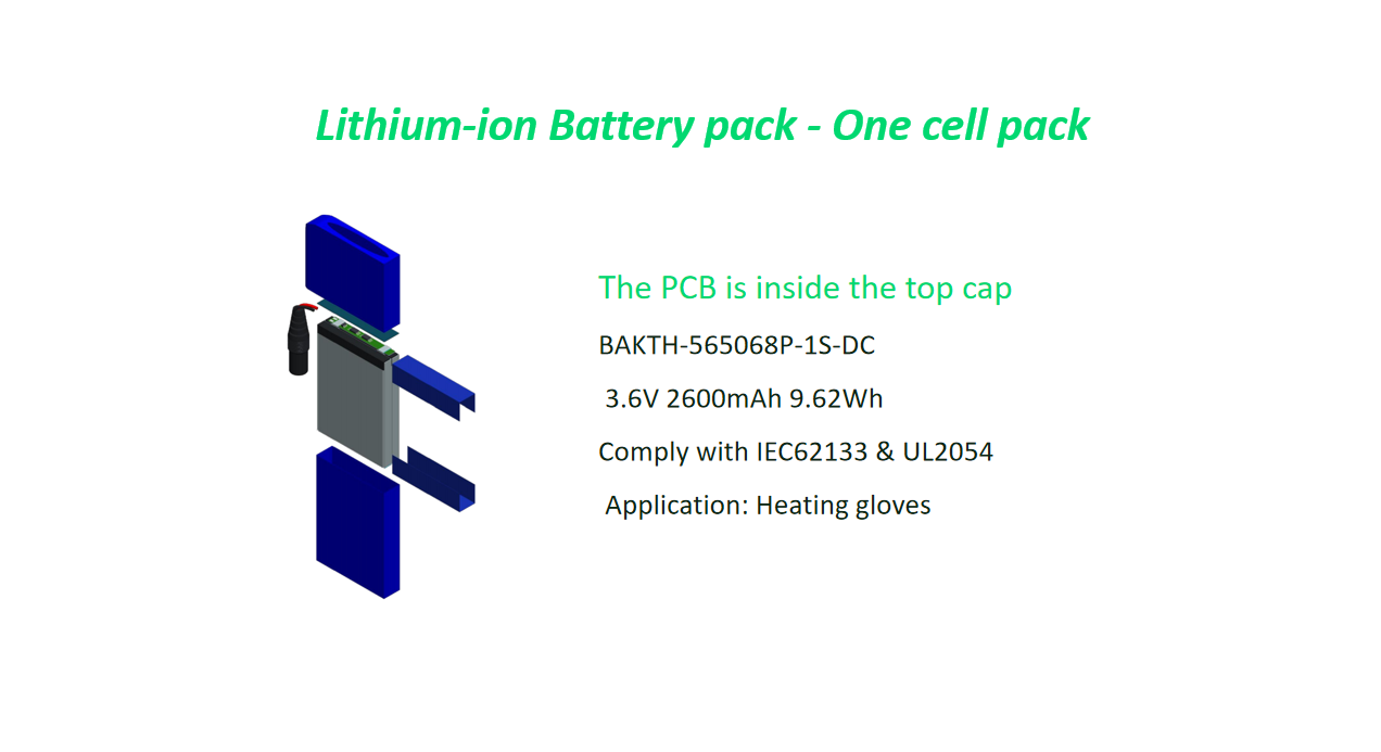 Application Case for Heating Gloves