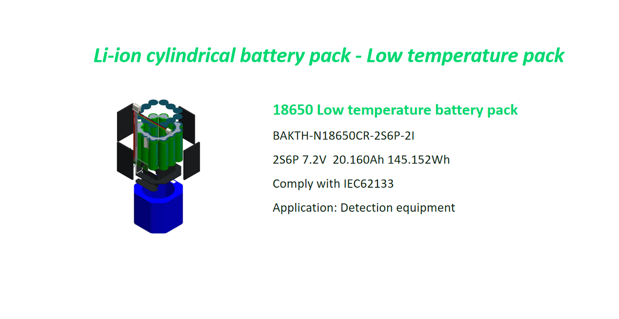 Application case of Detection equipment