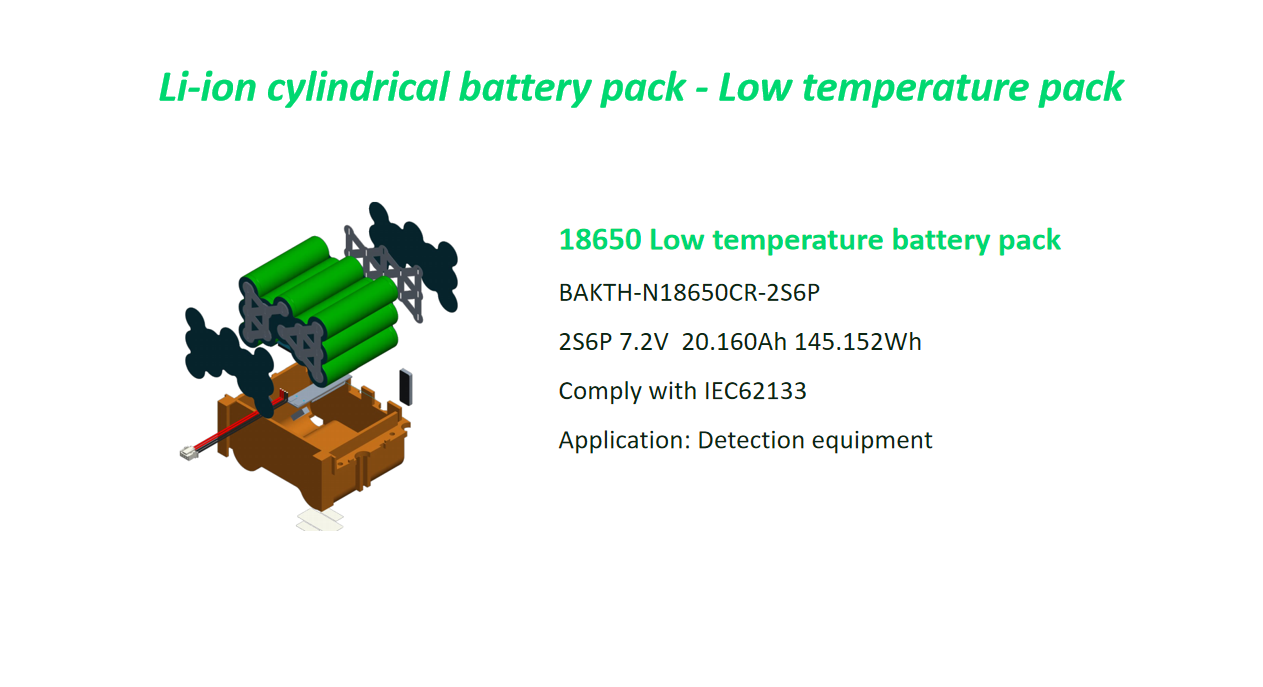 Application case for Detection equipment