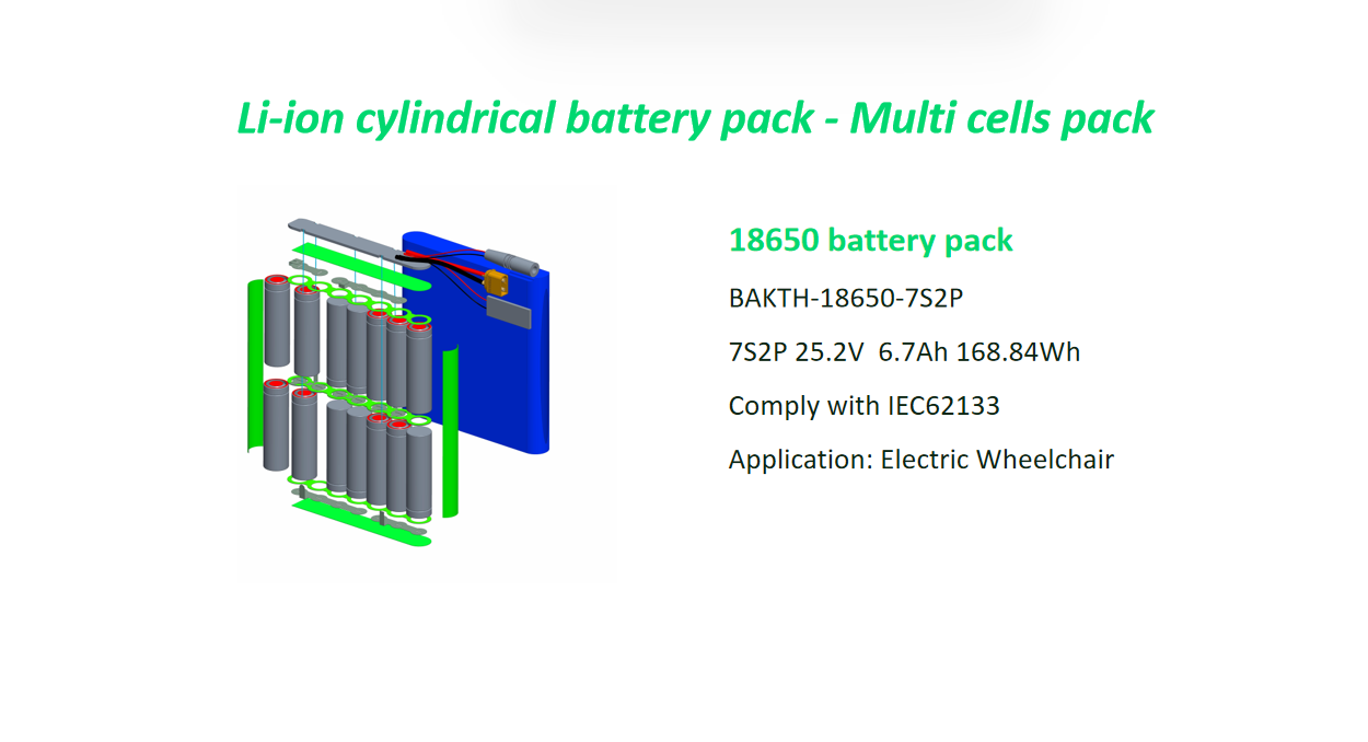 Application case for Electric Wheelchair 