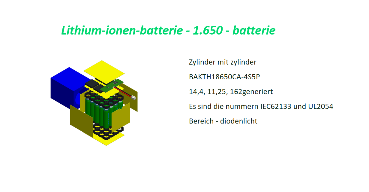 Wozu ist das eigentlich gut