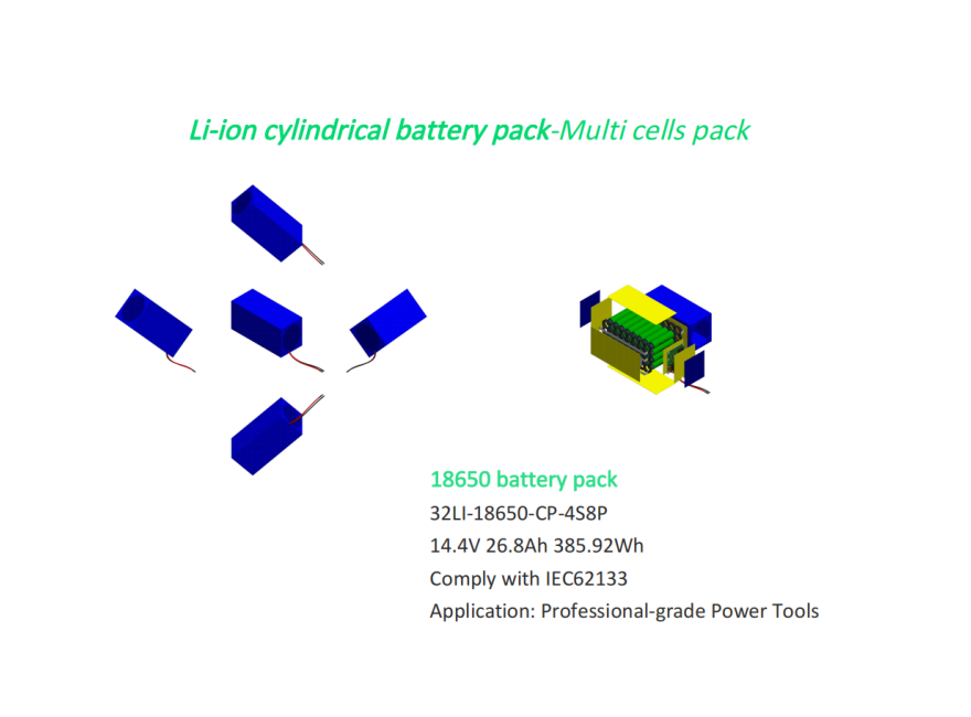 Application Case for Professional-grade Power Tools