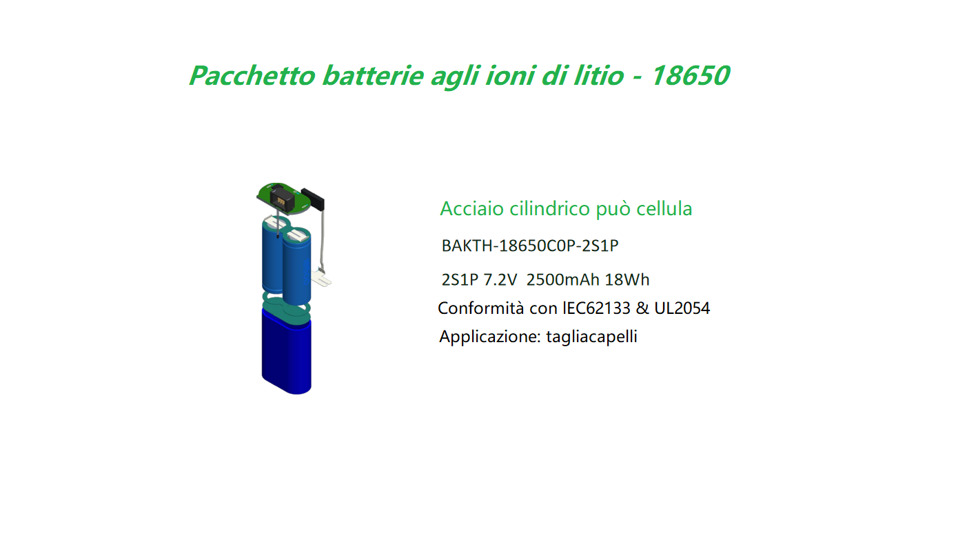 Case di applicazione per le clipper capelli