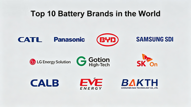 Analysis of the World's Top 10 Battery Brands: Core Advantages & Popularity Reasons