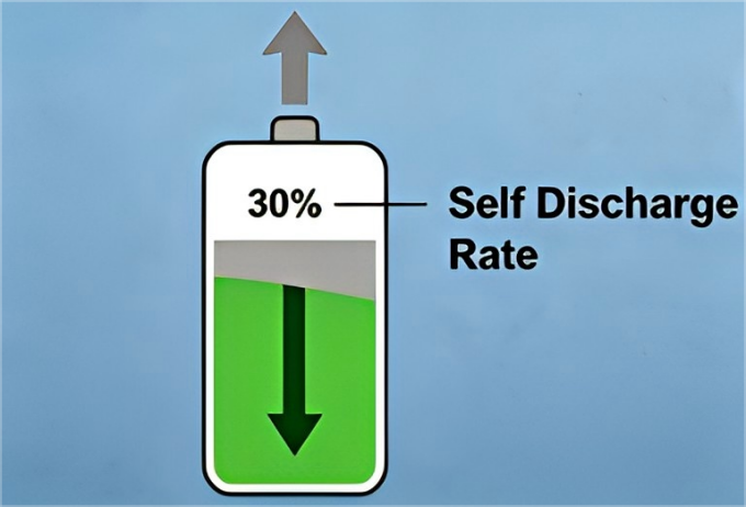 What is Battery Self-Discharge and How to Calculate It?
