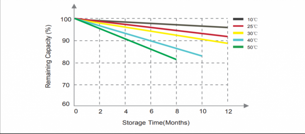 How Does Temperature Impact Battery Available Capacity? Full Guide for B2B Buyers & End Users