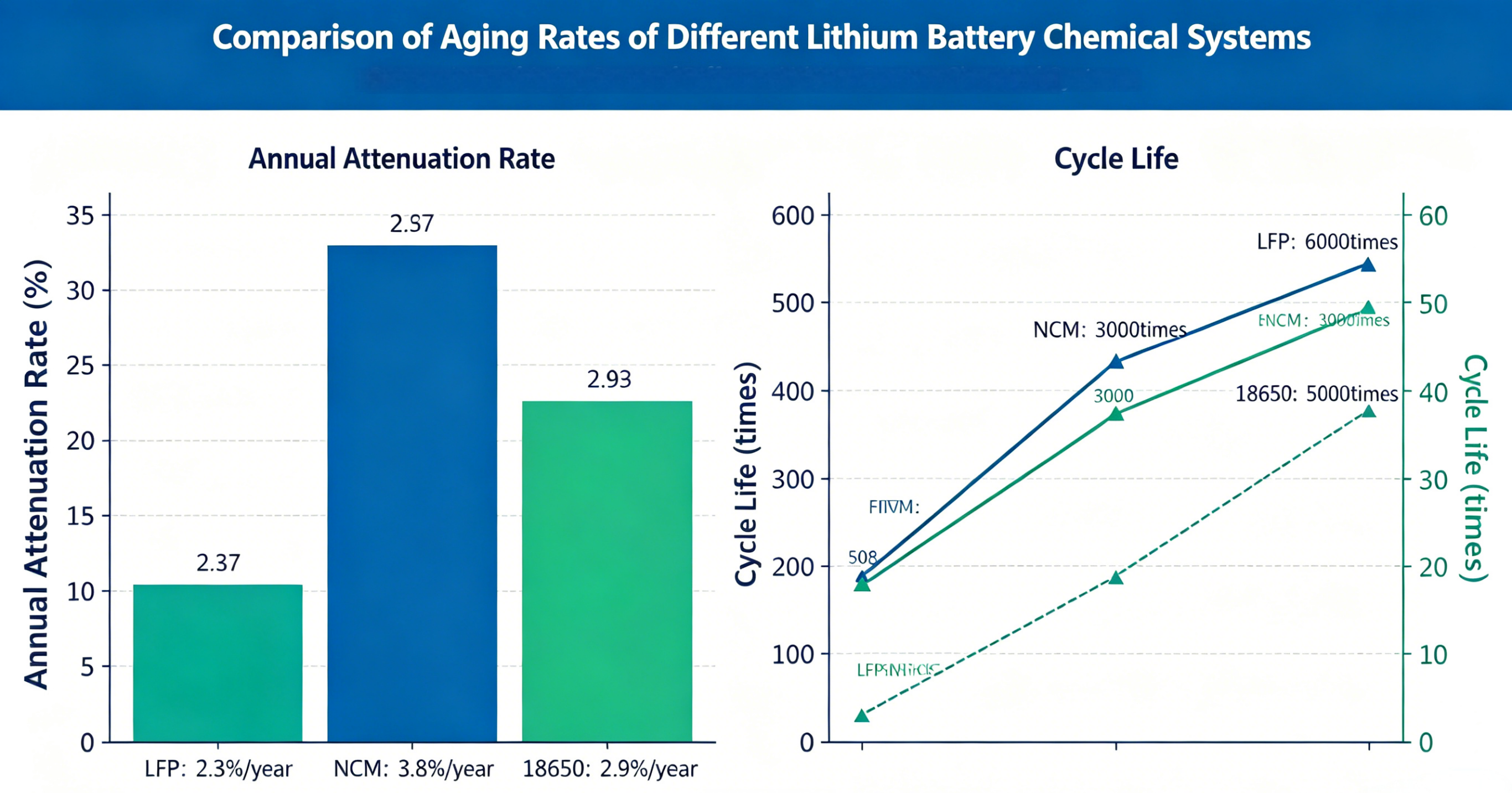Battery Degradation: Causes, Impacts, and Prevention for B2B Lithium Buyers