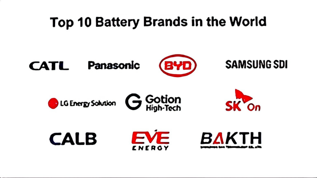 Top 10 battery brands in the world -  BAK.png