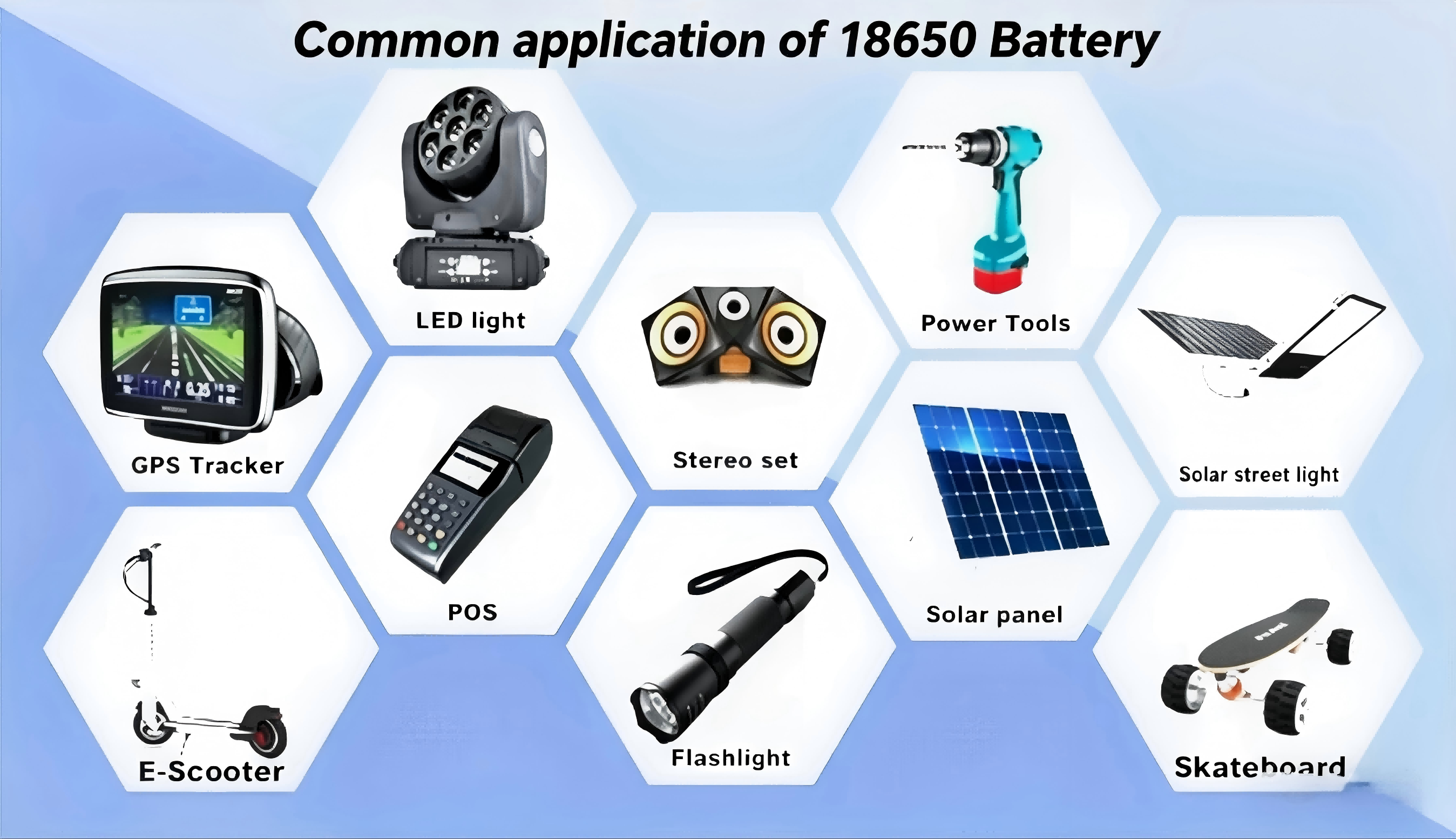 Common application of 18650 Battery.png