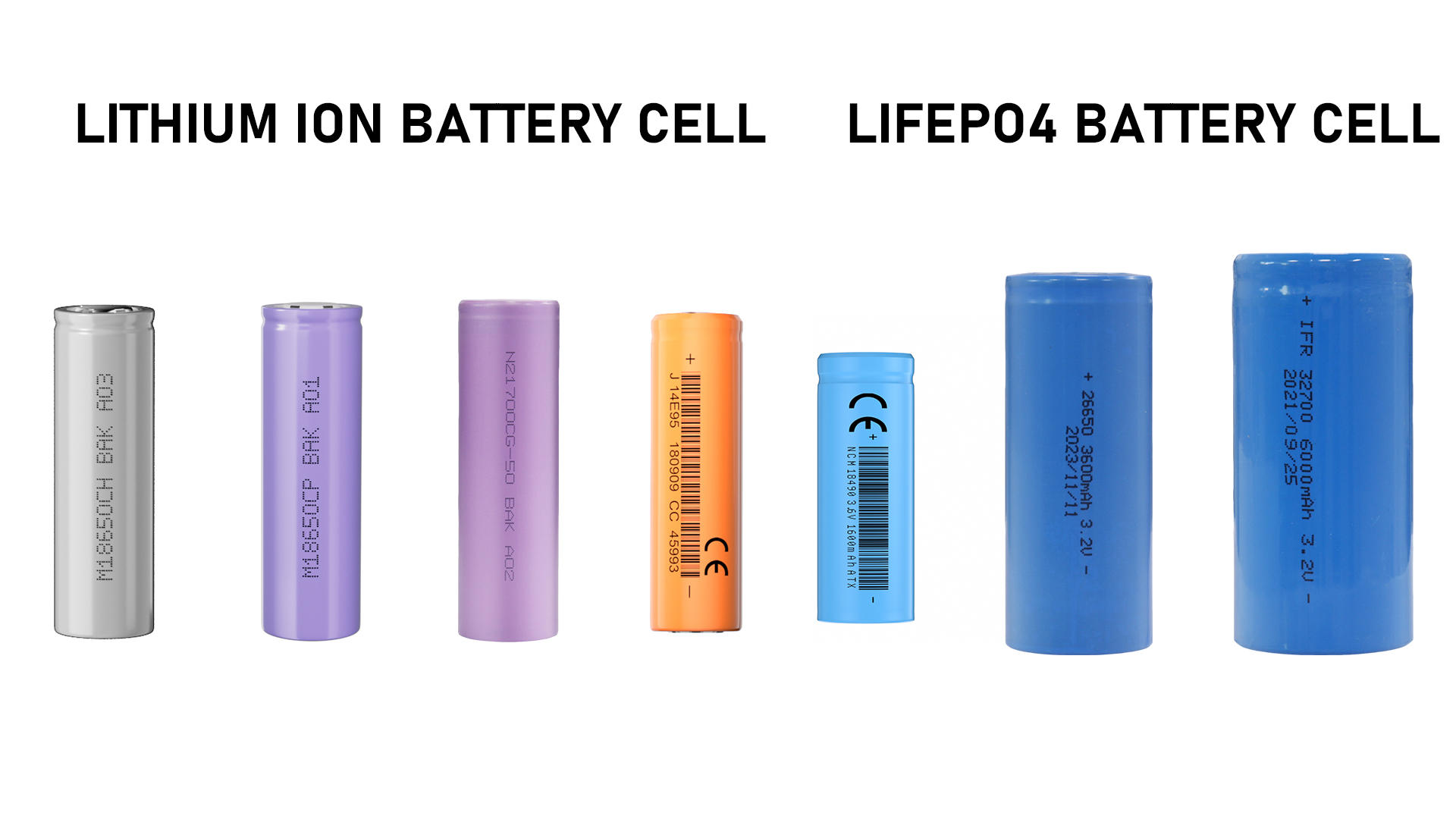 What Devices Use Lithium-Ion Batteries?