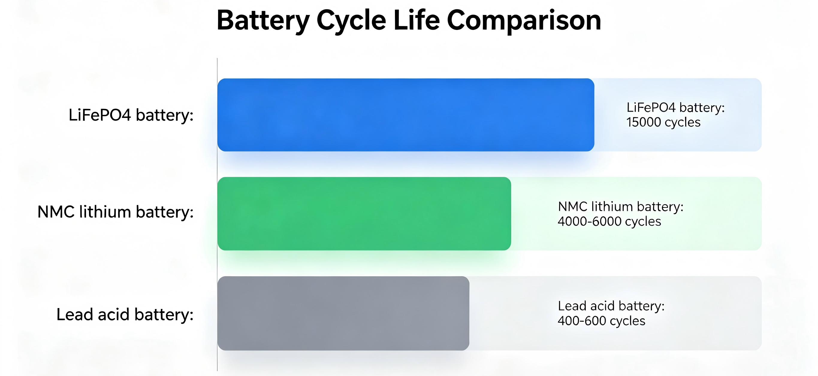 LiFePO4 Battery Longevity: Real Lifespan, True Value & Practical Use Cases
