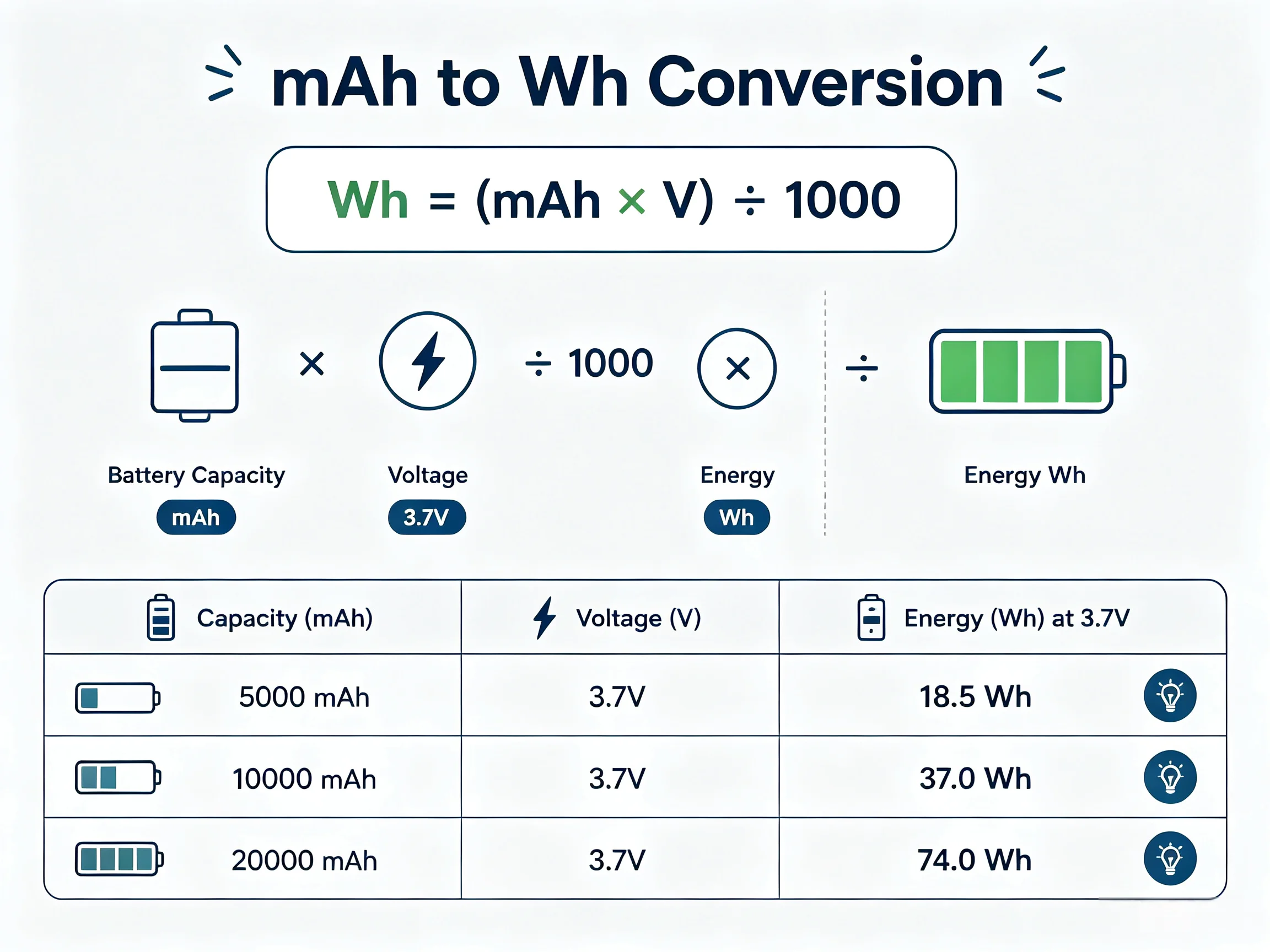 What is Milliampere‑Hour (mAh)? Key Facts for Battery Sourcing